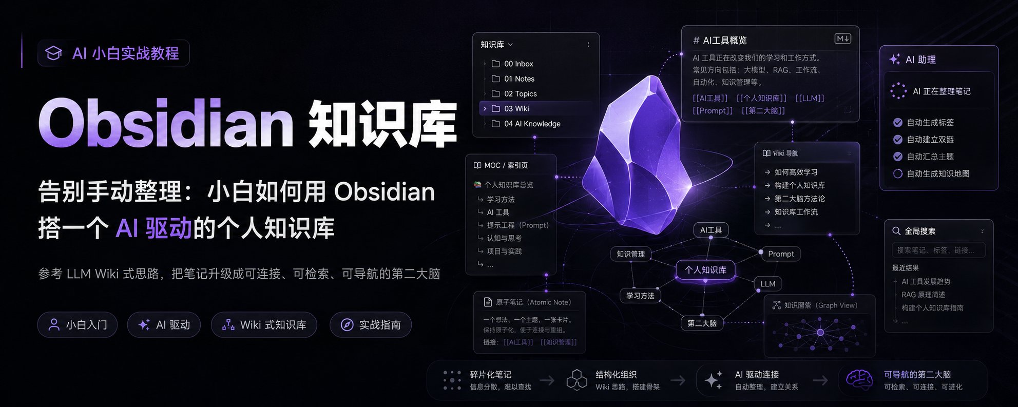 AI 驱动的 Obsidian 个人知识库