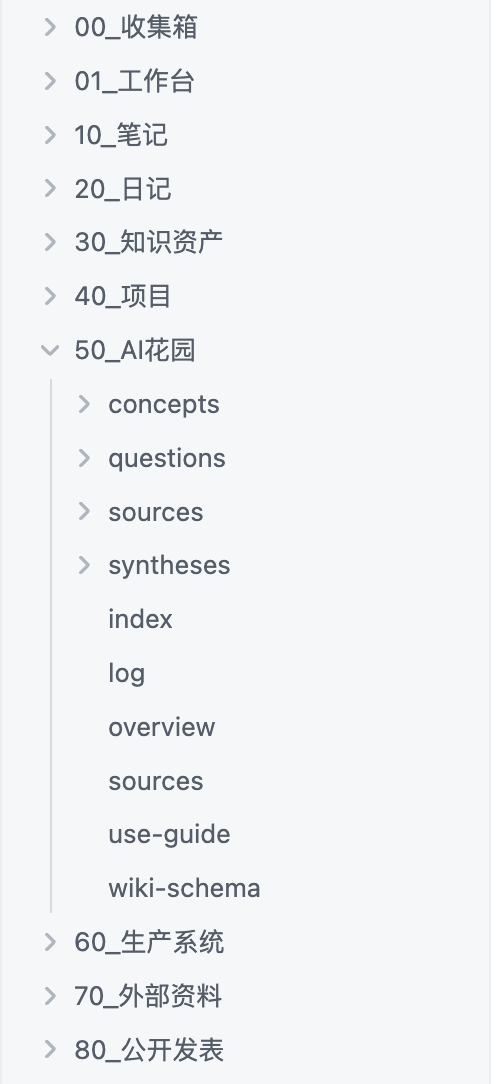 LLM Wiki 的知识库结构示例
